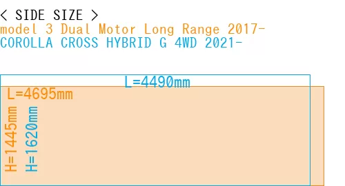 #model 3 Dual Motor Long Range 2017- + COROLLA CROSS HYBRID G 4WD 2021-